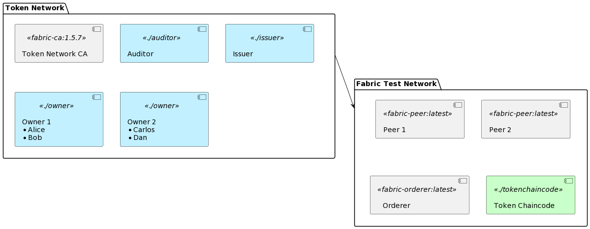 components