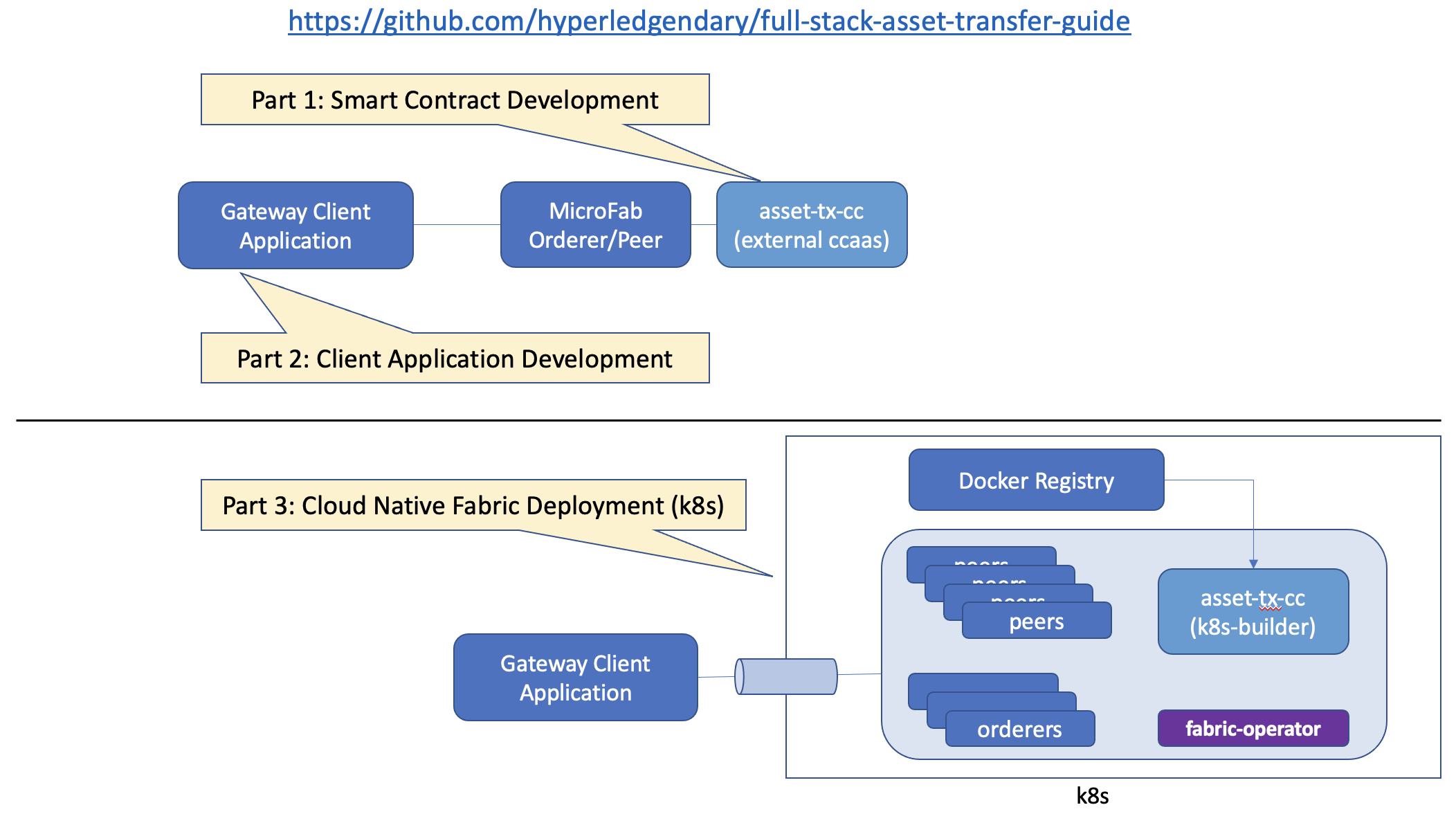 Intro diagram
