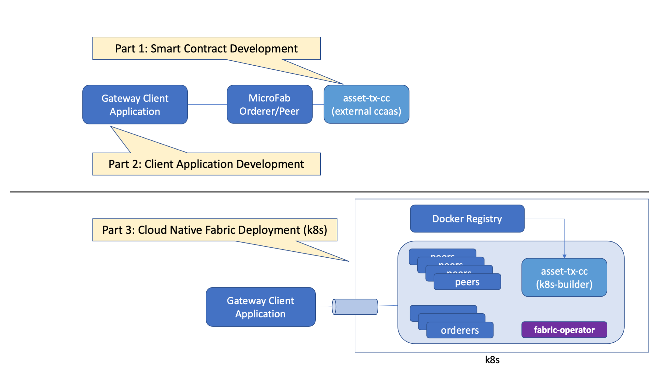 Intro diagram