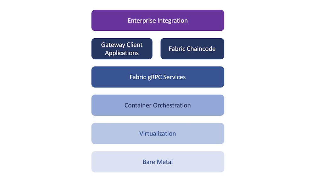 Cloud Ready