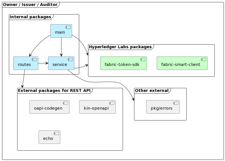 dependencies