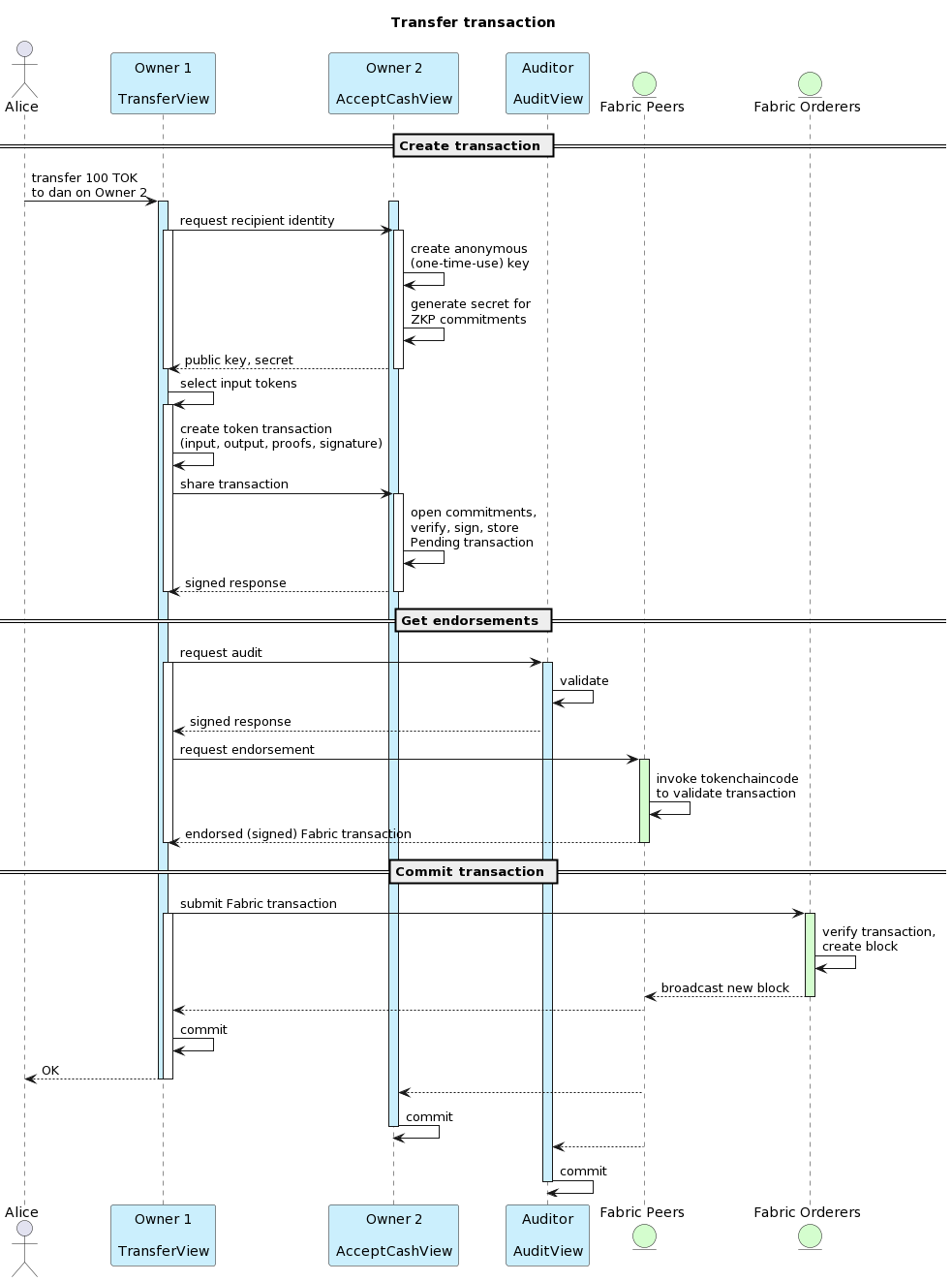 transfer