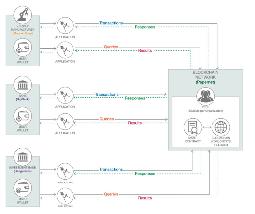 PaperNet Overview